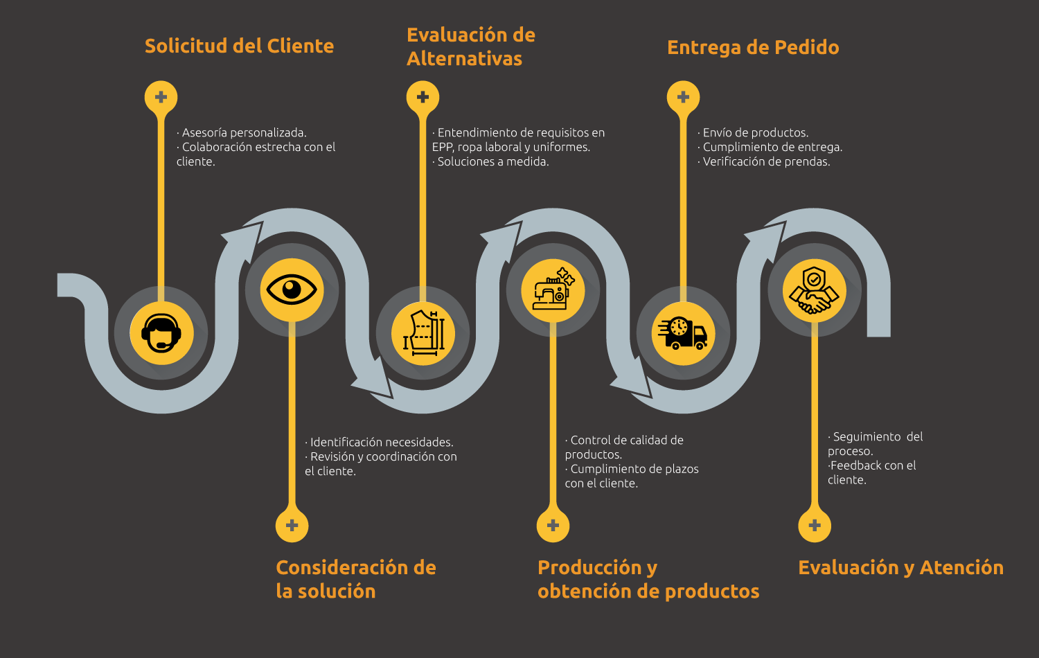 Infografía de Procesos Grupo Mashali